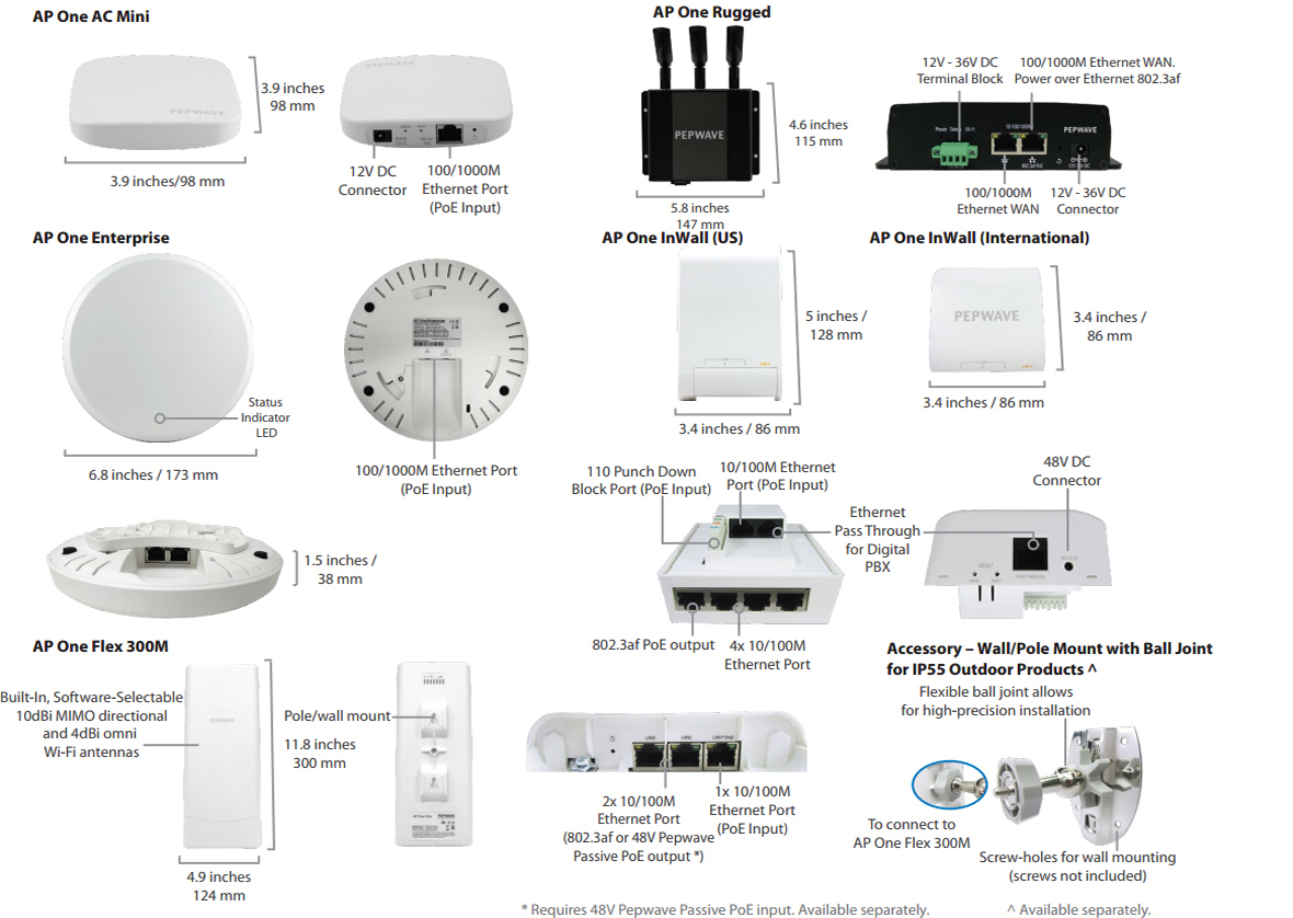 AP One Specs