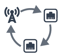 SD-WAN With Dual Wired Ports and LTE