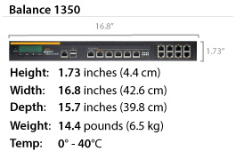 B1350-specification