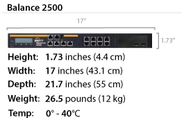 B2500-specification