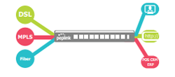 vpn traffic routing