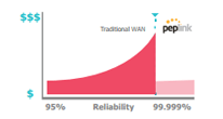 cost chart