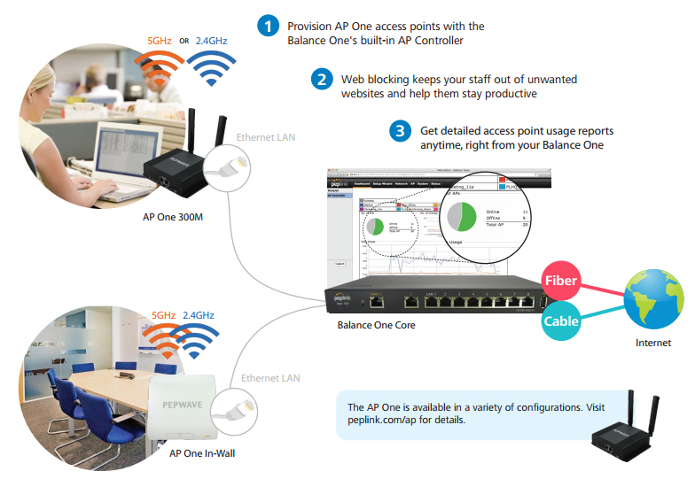 Setup, Manage, and Monitor Office Wi-Fi from Your Balance One