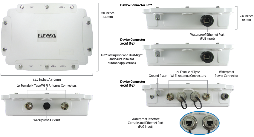 Device Connector - Outdoor IP67 Heavy Duty Specifications