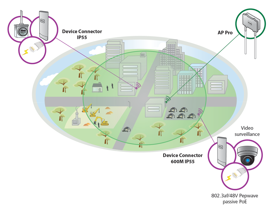 Enterprise - Upgrade Existing Network Infrastructure with LTE Backup