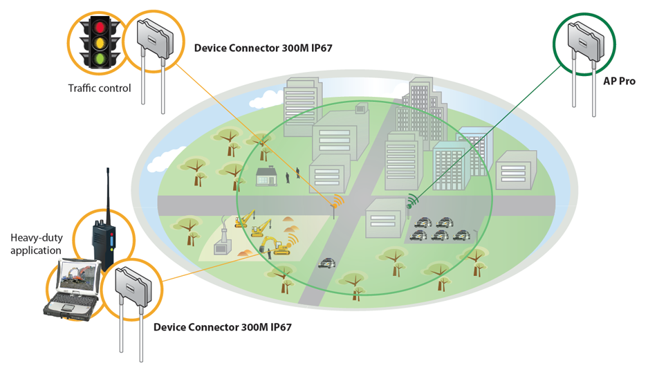 Enterprise - Upgrade Existing Network Infrastructure with LTE Backup