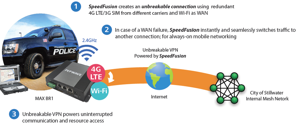 First Responders - Fast and Reliable Mobile Networking