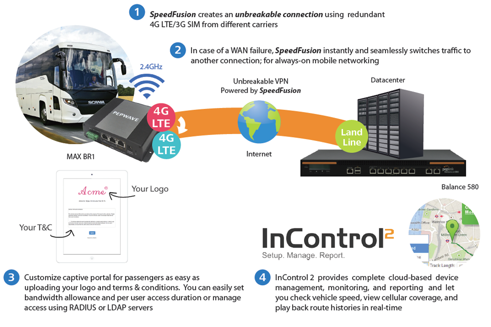 Bus Wi-Fi - Customize Captive Portal & Fleet Managment