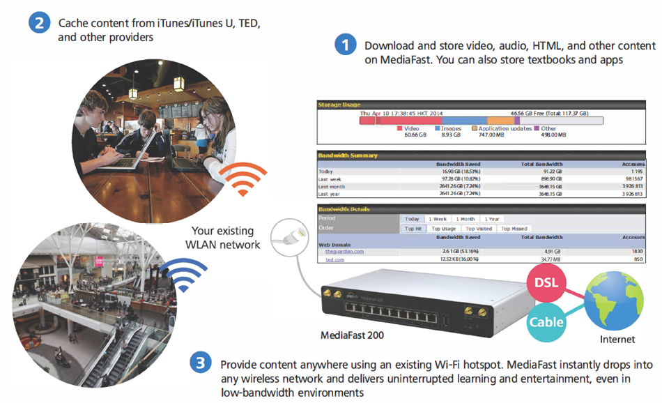 Turbocharge Existing Wi-Fi Hotspots with Cached Content