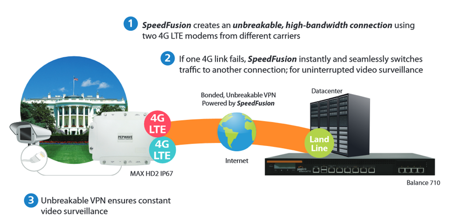 ideo Surveillance - 24/7 Unbreakable CCTV