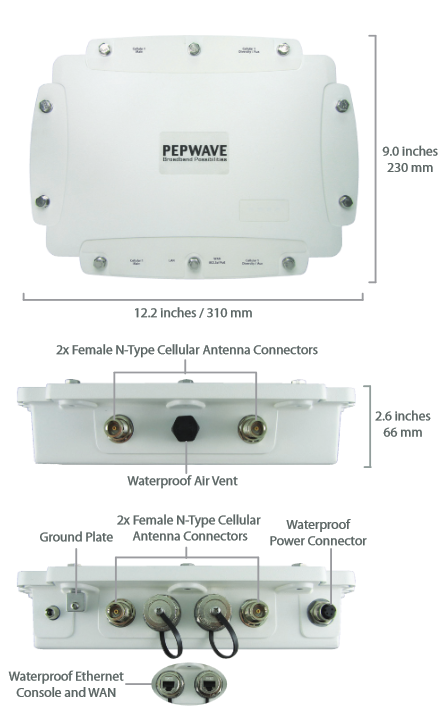 MAX HD2 IP67 Specifications