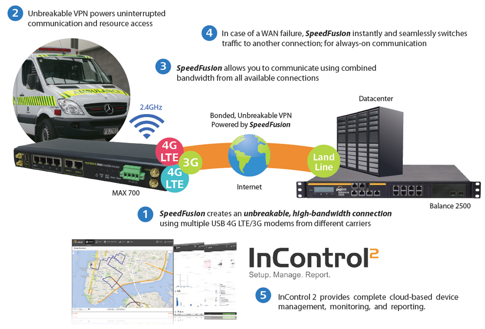 First Responders - Unbreakable VPN for Mission-Critical Emergency Communication