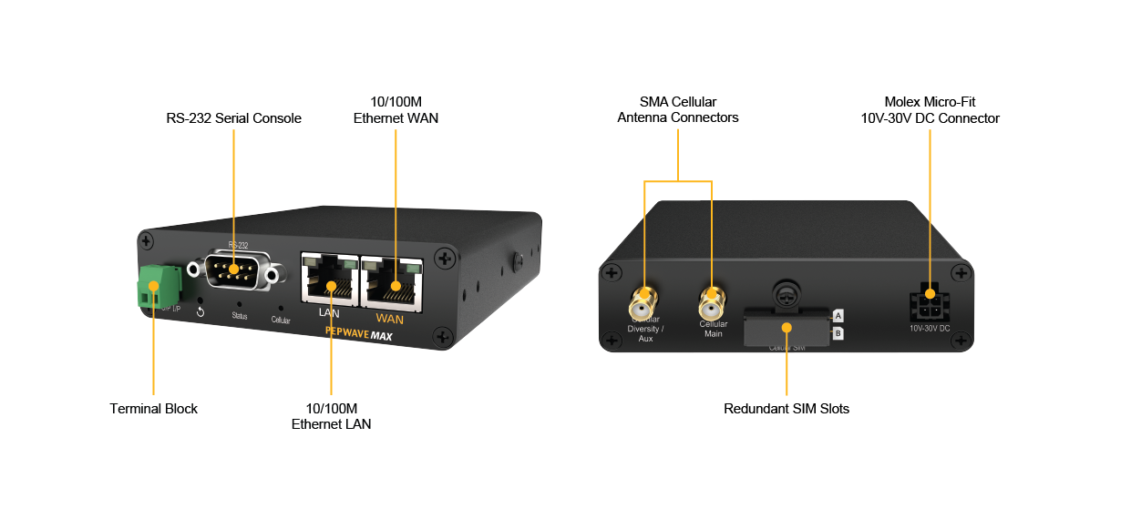 MAX BR1 M2MSpecifications