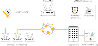 MAX-Transit-Mini-Topology