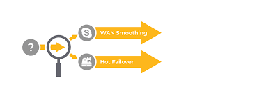 UBR LTE Traffic Steering