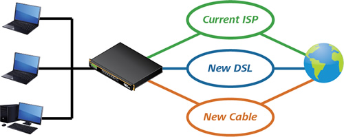 Smarter Router. Faster Internet.