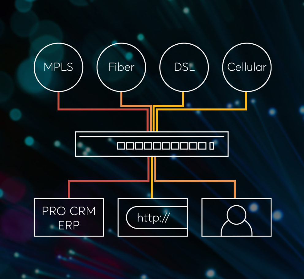 Peplink SD-WAN