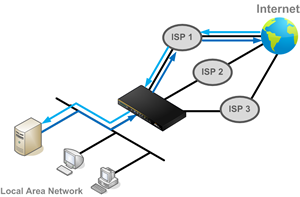 Eliminate session termination issue for HTTPS, E-banking, and other secure websites.