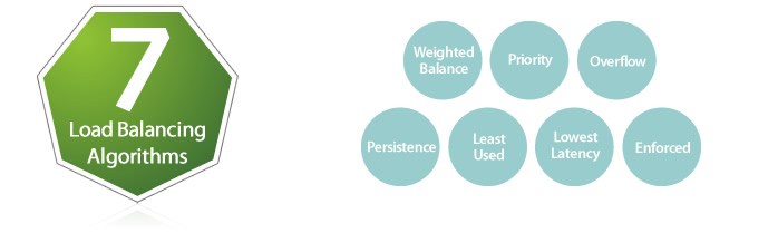 Load Balancing Algorithms