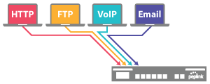 Accelerate Visitor Access