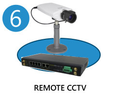remote cctv