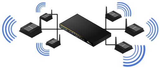 Enhance VPN Bandwidth and Reliability across Office Branches